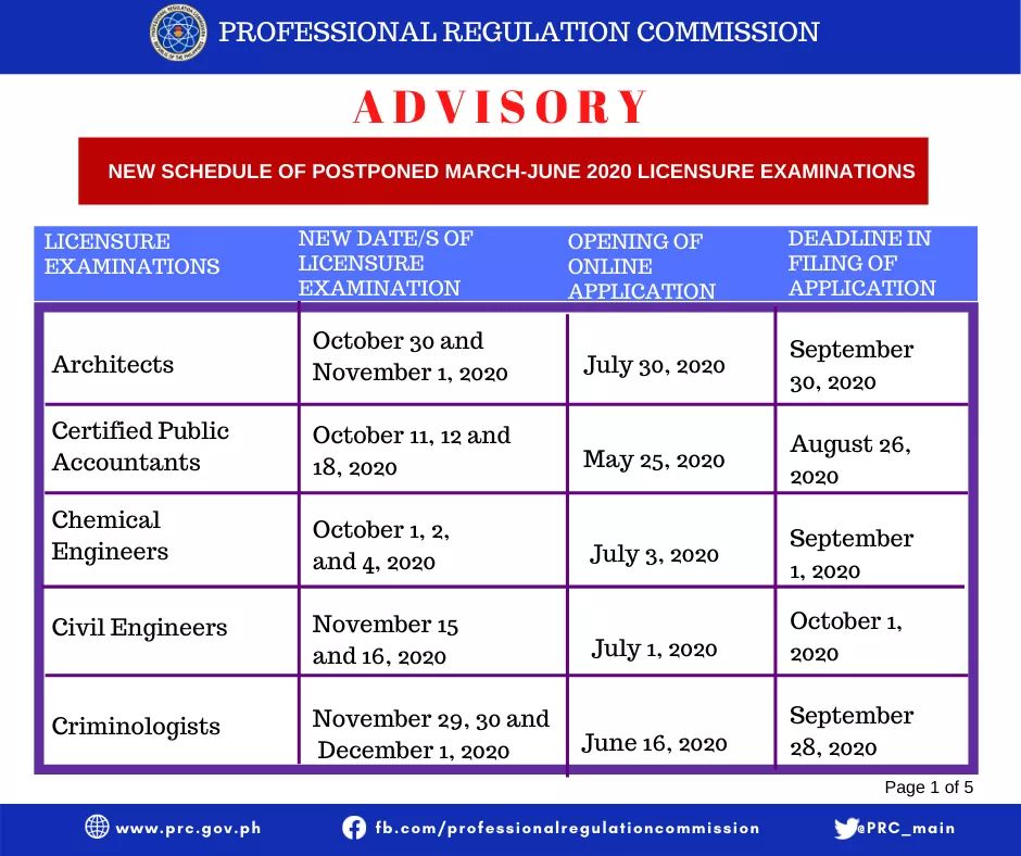 POSTPONED PRC Board Exams for March 2020 and April 2020 (LET, PLE