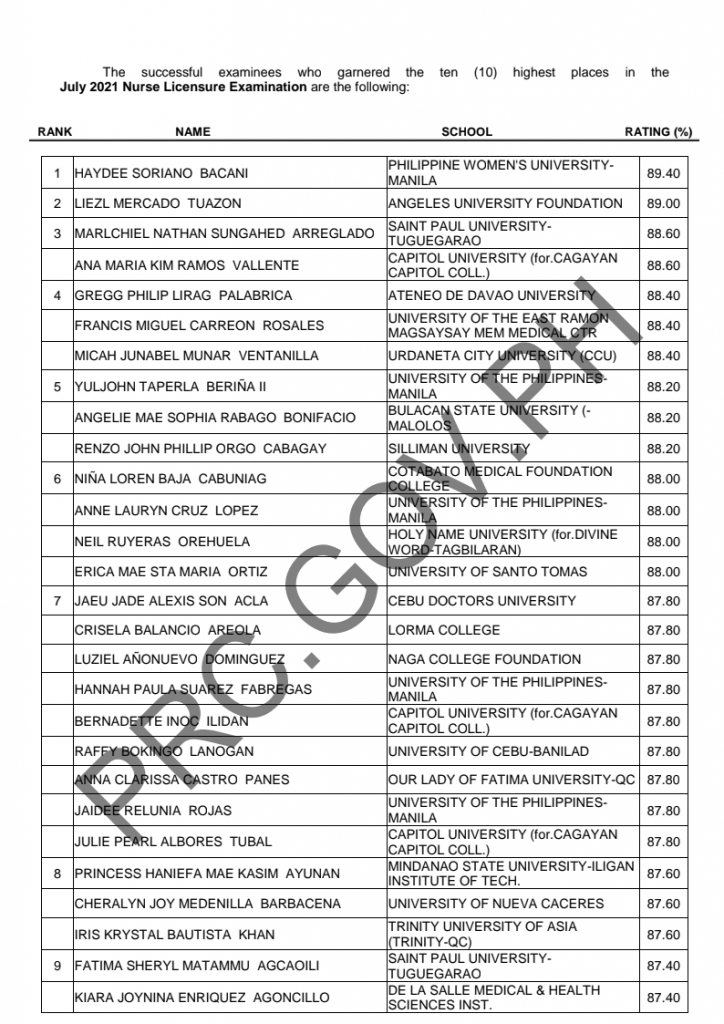 Nursing Board Exam Result 2025 Philippines Alysia Federica