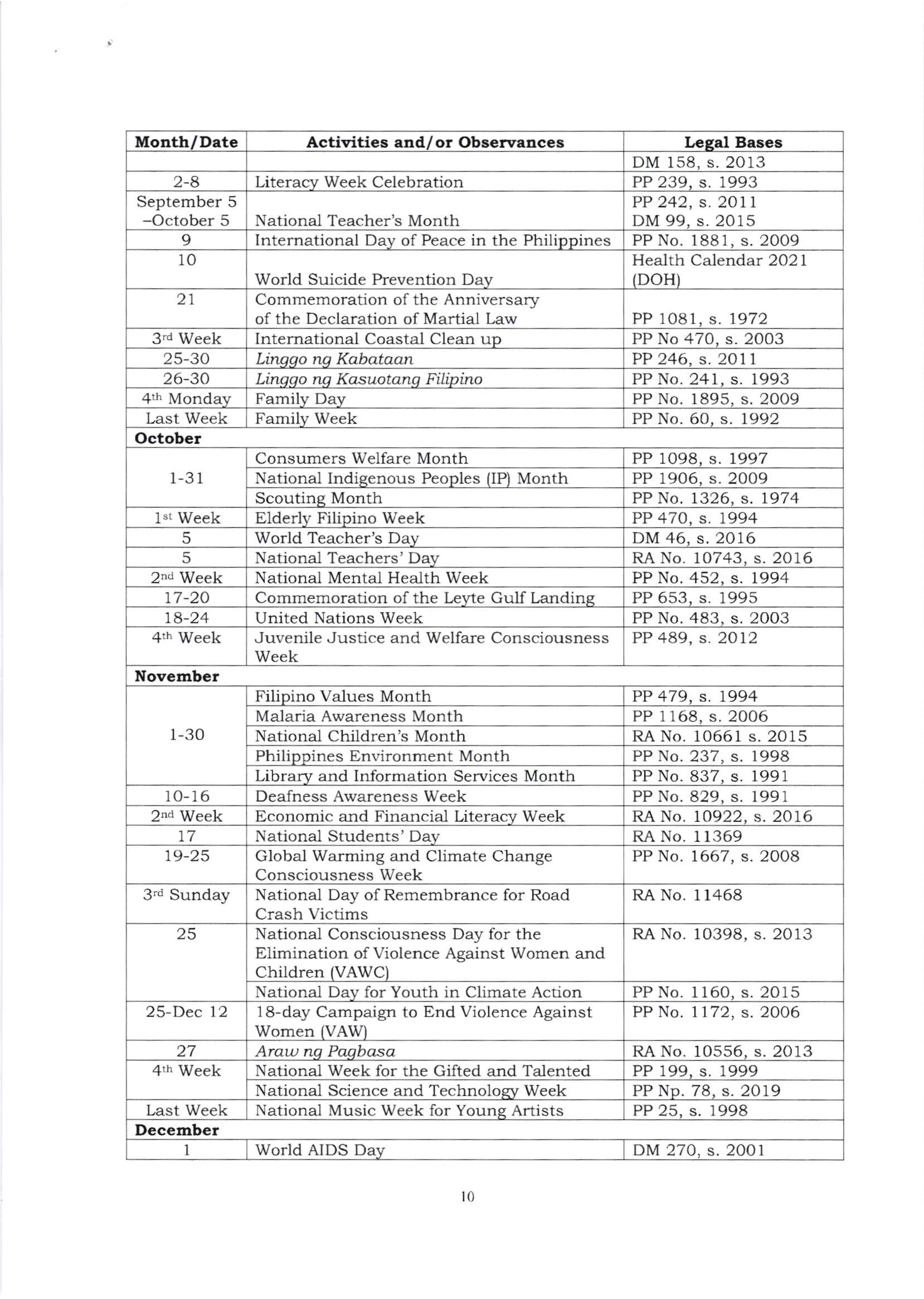 Deped Calendar Of Activities 2024 To 2024 Pdf Top Amazing Famous