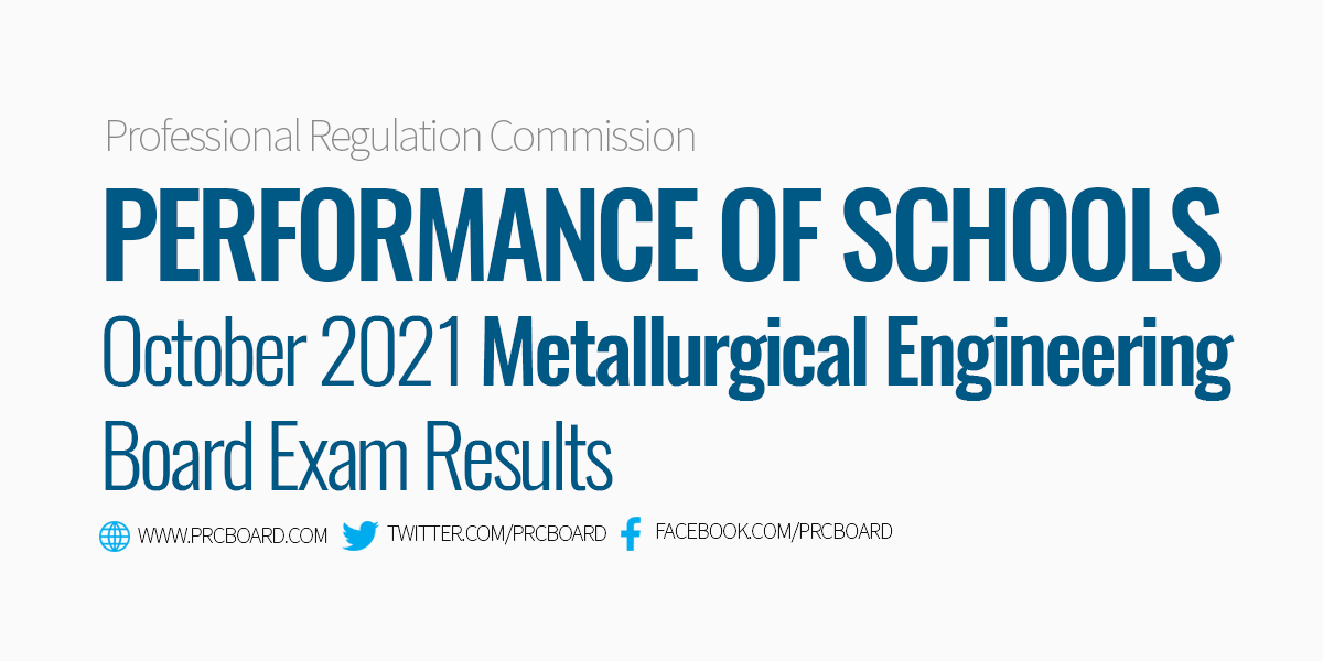 October 2021 Metallurgical Engineering Board Exam Results Performance of Schools