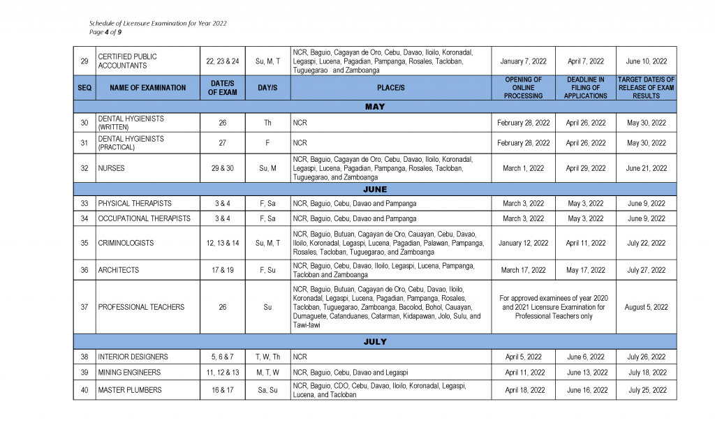 2022 PRC Board Exam Schedule (Date of Exams, Opening & Deadline of Filing)