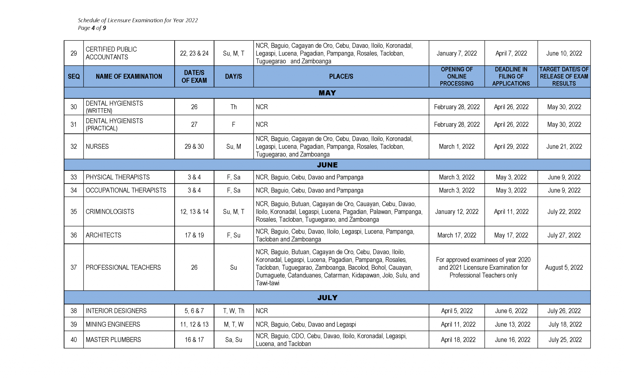 2022 PRC Board Exam Schedule (Date of Exams, Opening & Deadline of Filing)