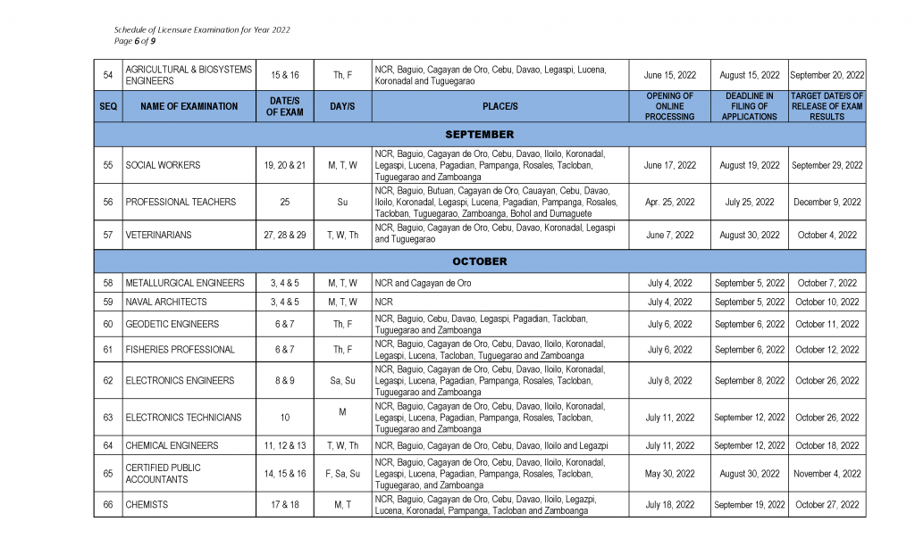 2022 PRC Board Exam Schedule (Date of Exams, Opening & Deadline of Filing)