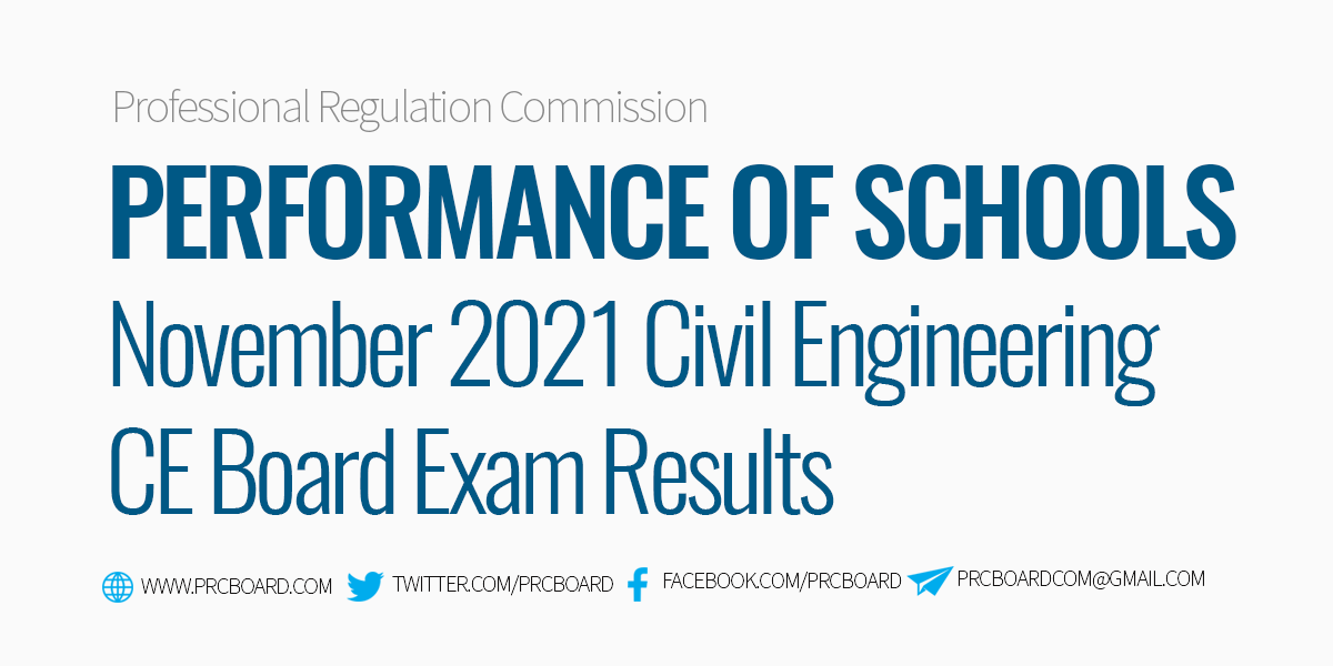 November 2021 Civil Engineering CE Board Exam Result Performance of Schools