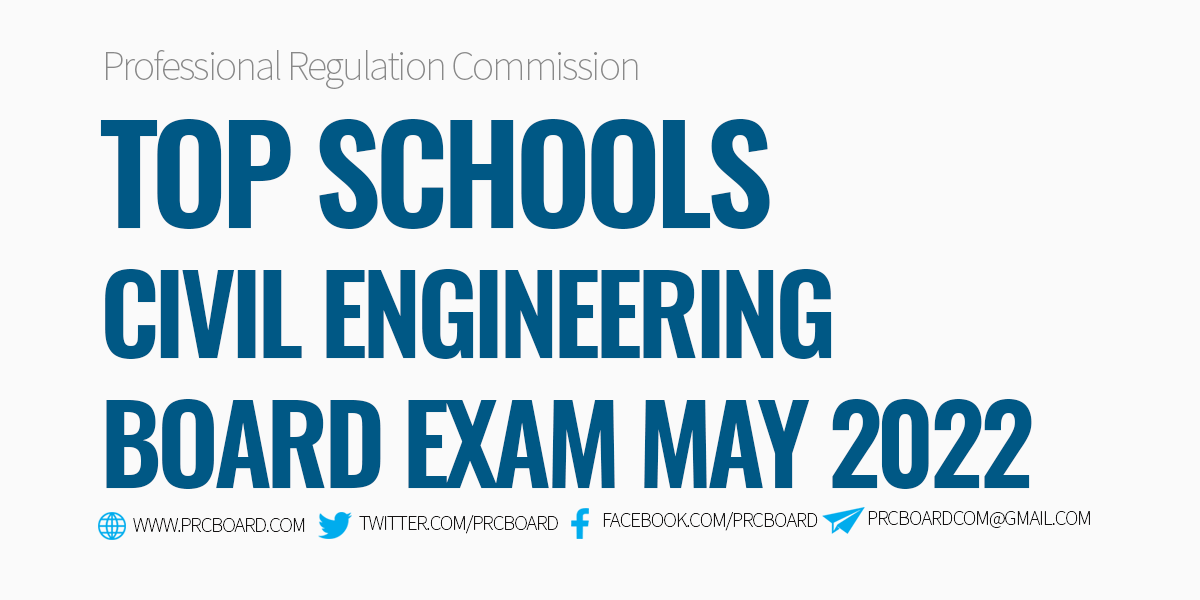 Performance of Schools in May 2022 Civil Engineer Board Exam