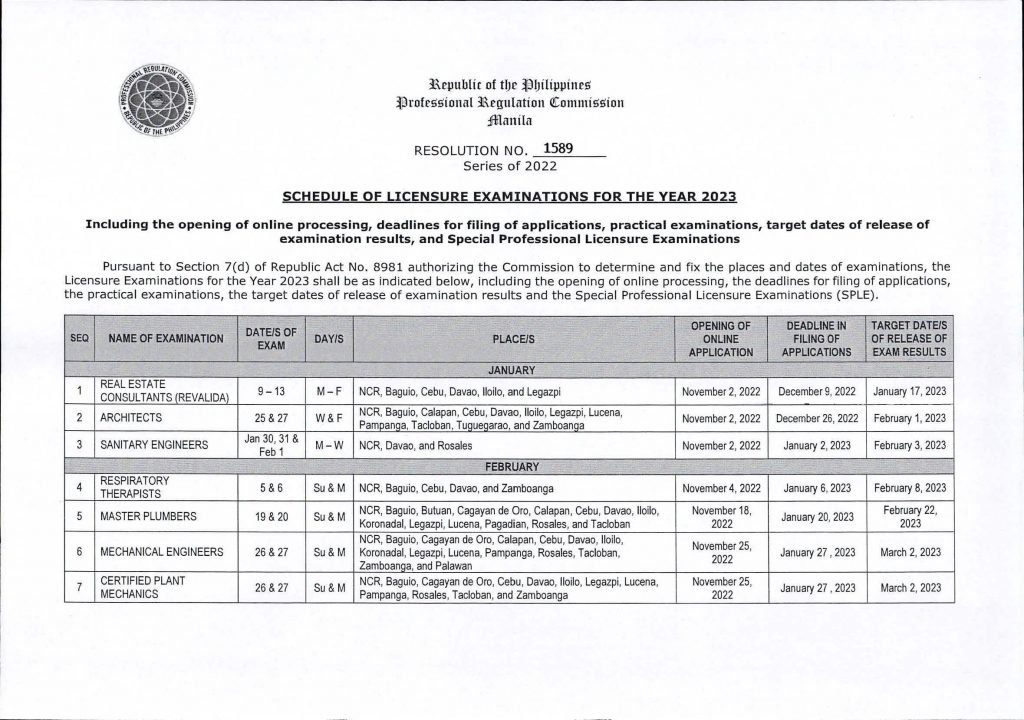 prc room assignment social work 2023