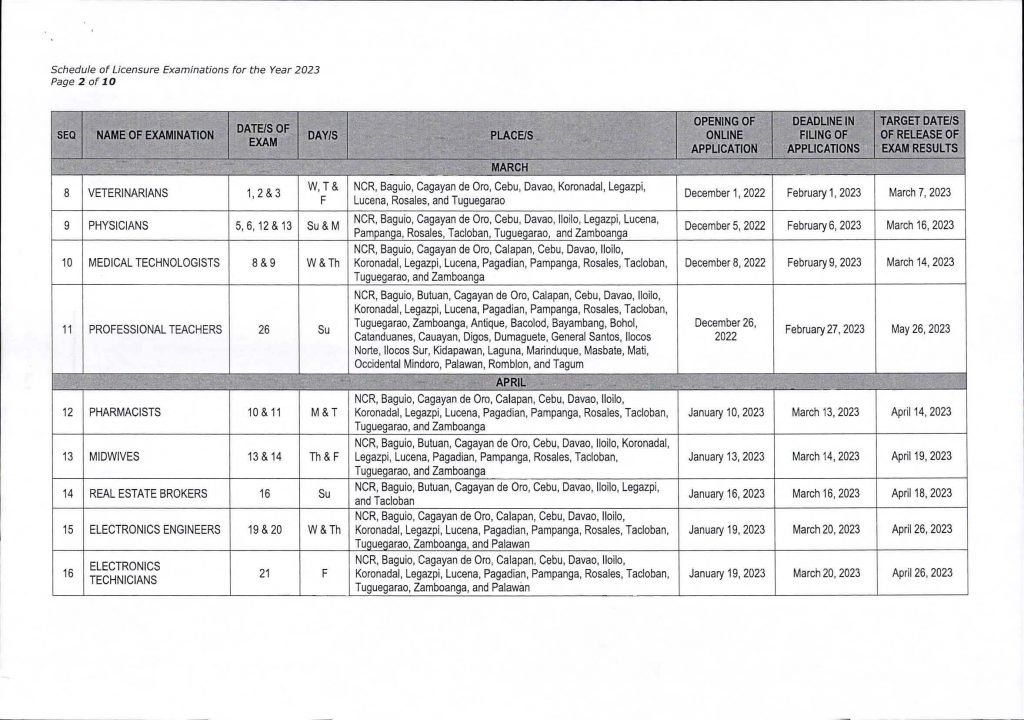 2023 PRC Board Exam Schedule (Date of Exams, Opening & Deadline of Filing)