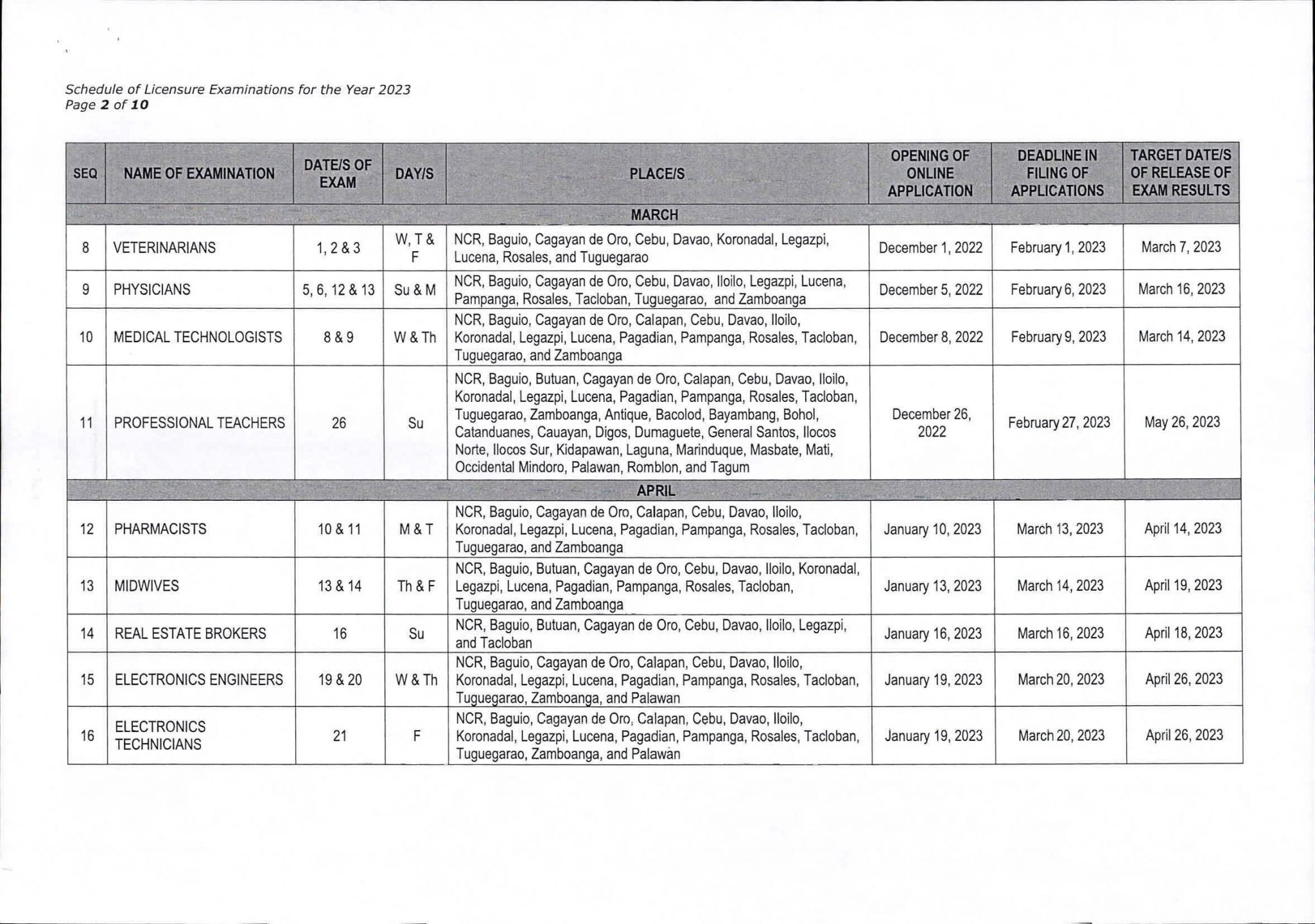 2023 PRC Board Exam Schedule (Date of Exams, Opening & Deadline of Filing)