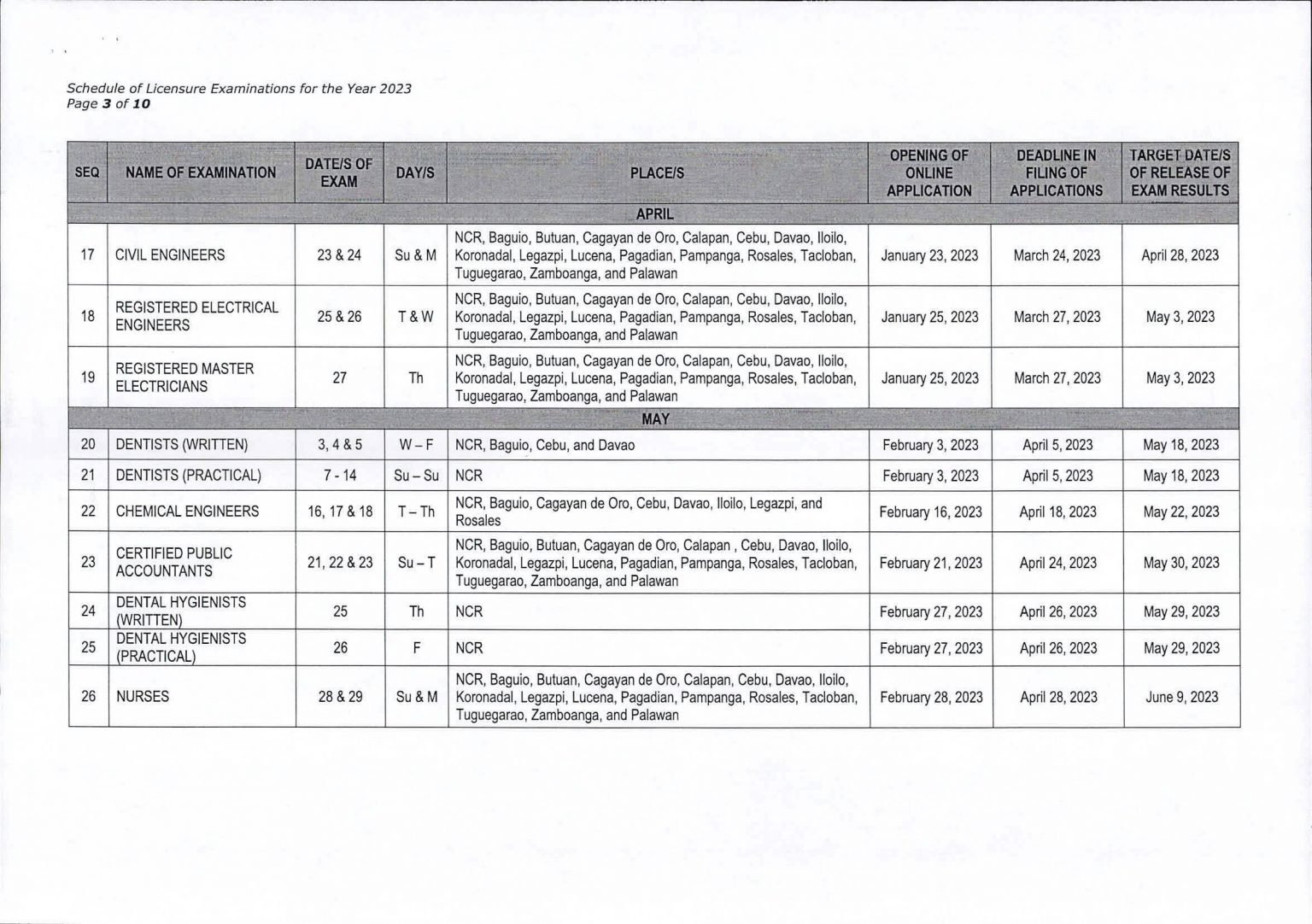 2023 PRC Board Exam Schedule (Date of Exams, Opening & Deadline of Filing)
