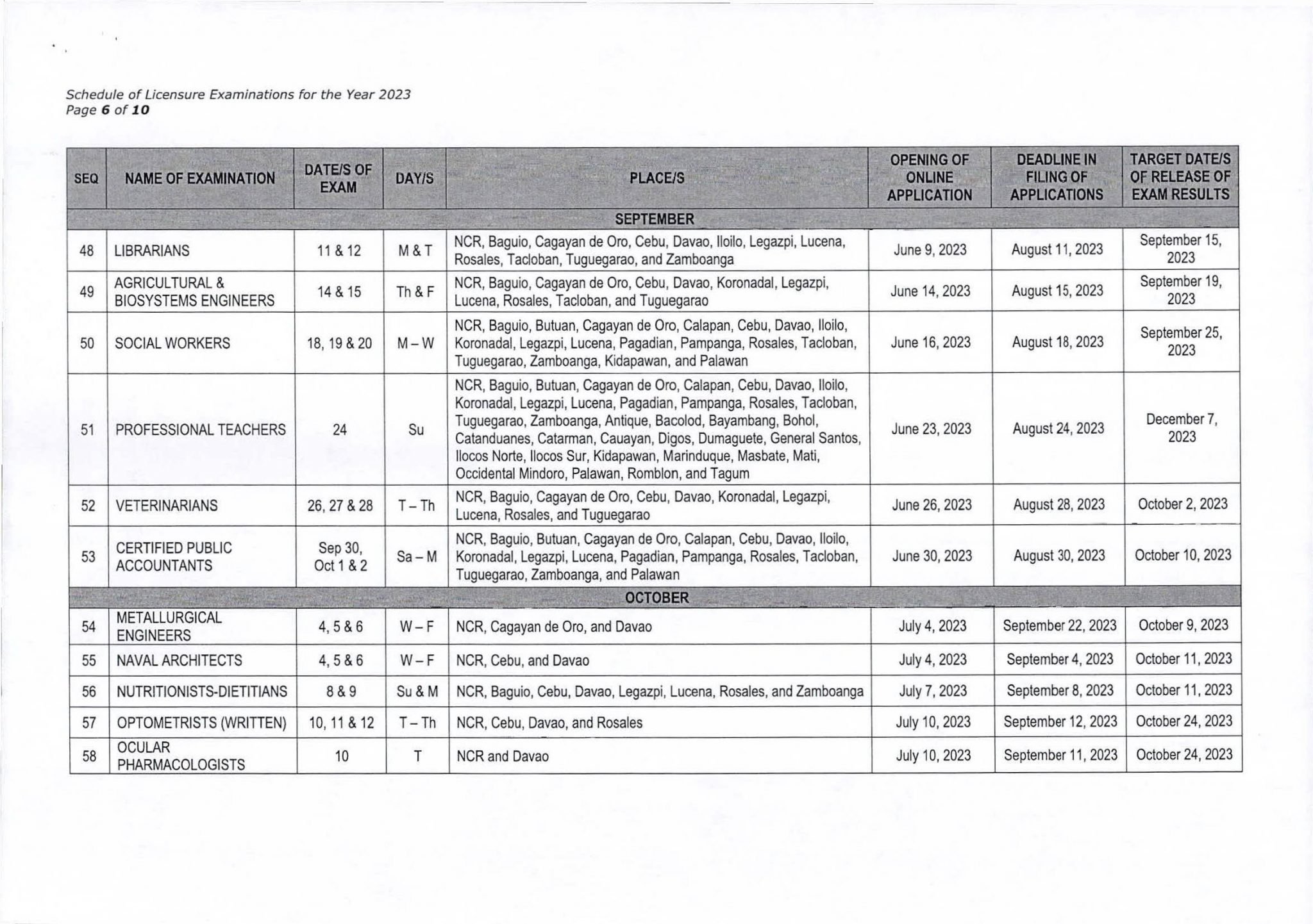 2023 PRC Board Exam Schedule (Date of Exams, Opening & Deadline of Filing)