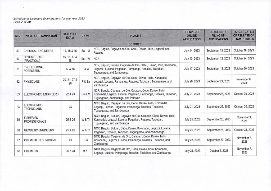 2023 PRC Board Exam Schedule (Date of Exams, Opening & Deadline of Filing)