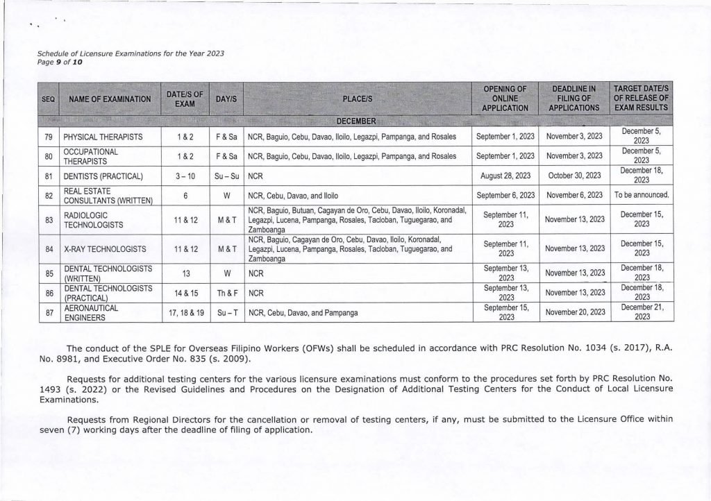 2023 PRC Board Exam Schedule (Date of Exams, Opening & Deadline of Filing)