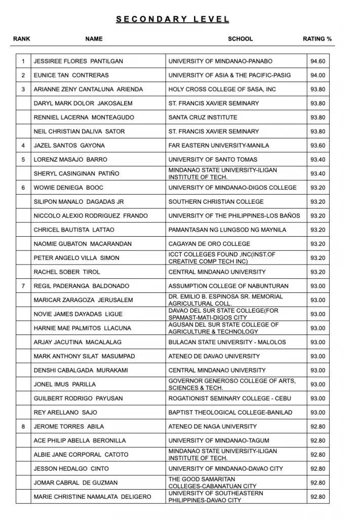 LET Results Topnotchers Secondary 1