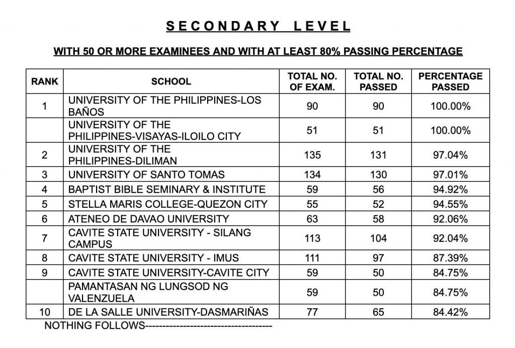 Top-Performing-School-Secondary