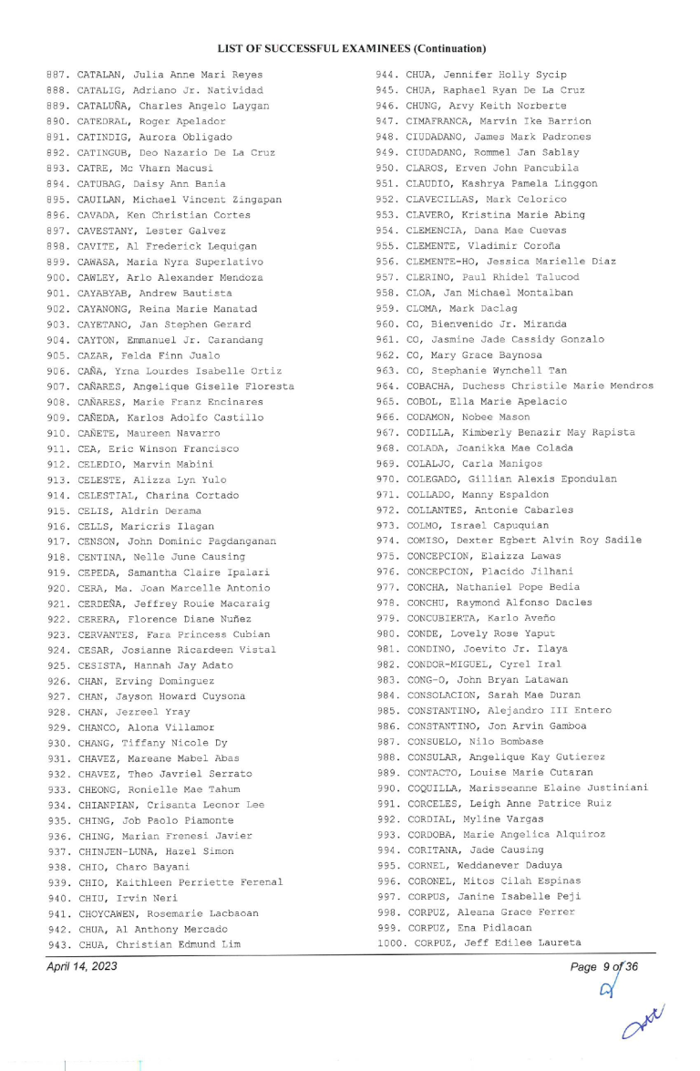 BAR EXAM RESULTS 2022: List of Passers and Topnotchers