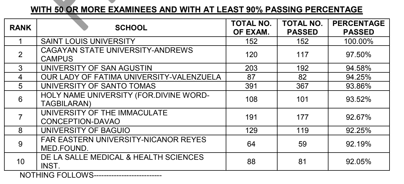 August 2023 MedTech Licensure Exam (MTLE) Official website CHED