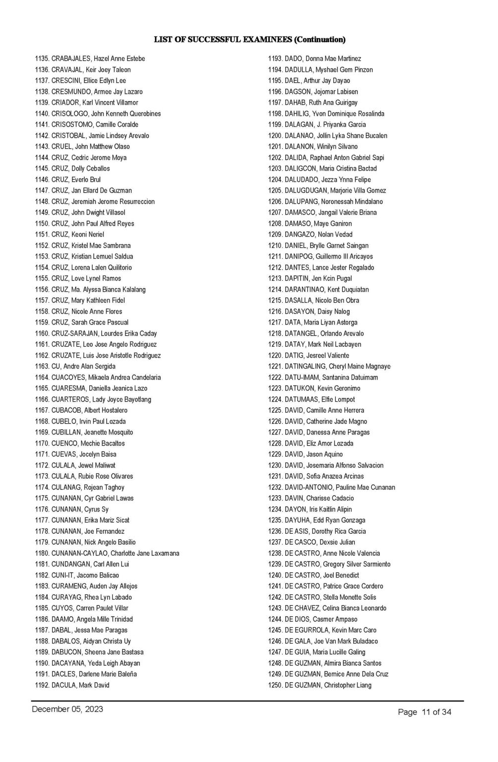 Bar Exam Results 2023 AG List of Passers