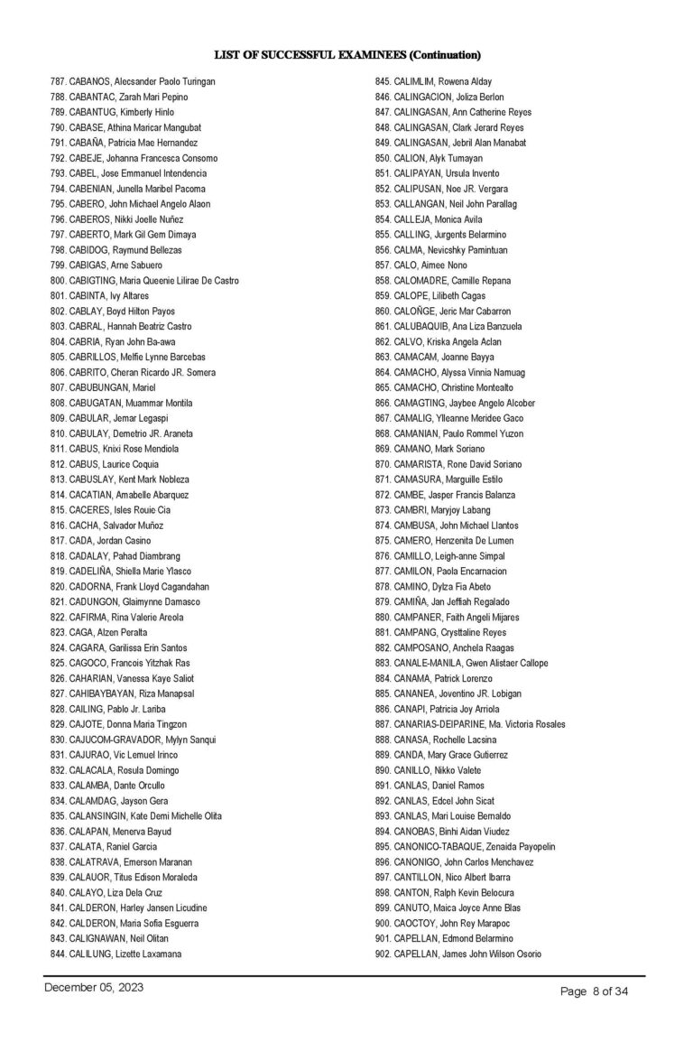 Bar Exam Results 2023: A-G List of Passers