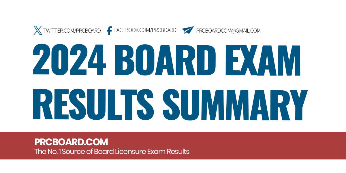 2024 Board Exam Results