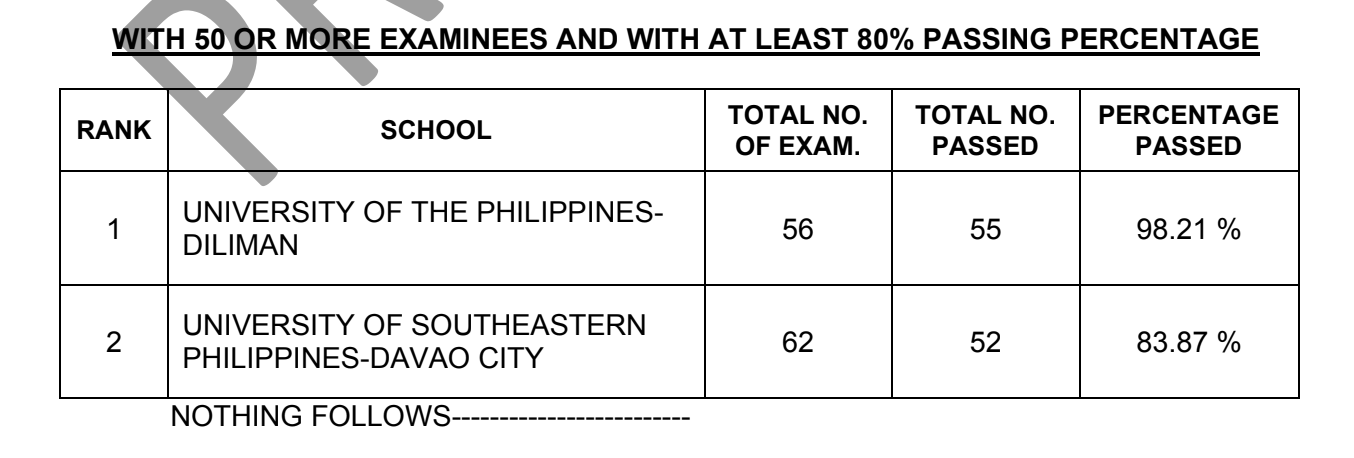 TOP SCHOOLS: April 2025 CELE Results