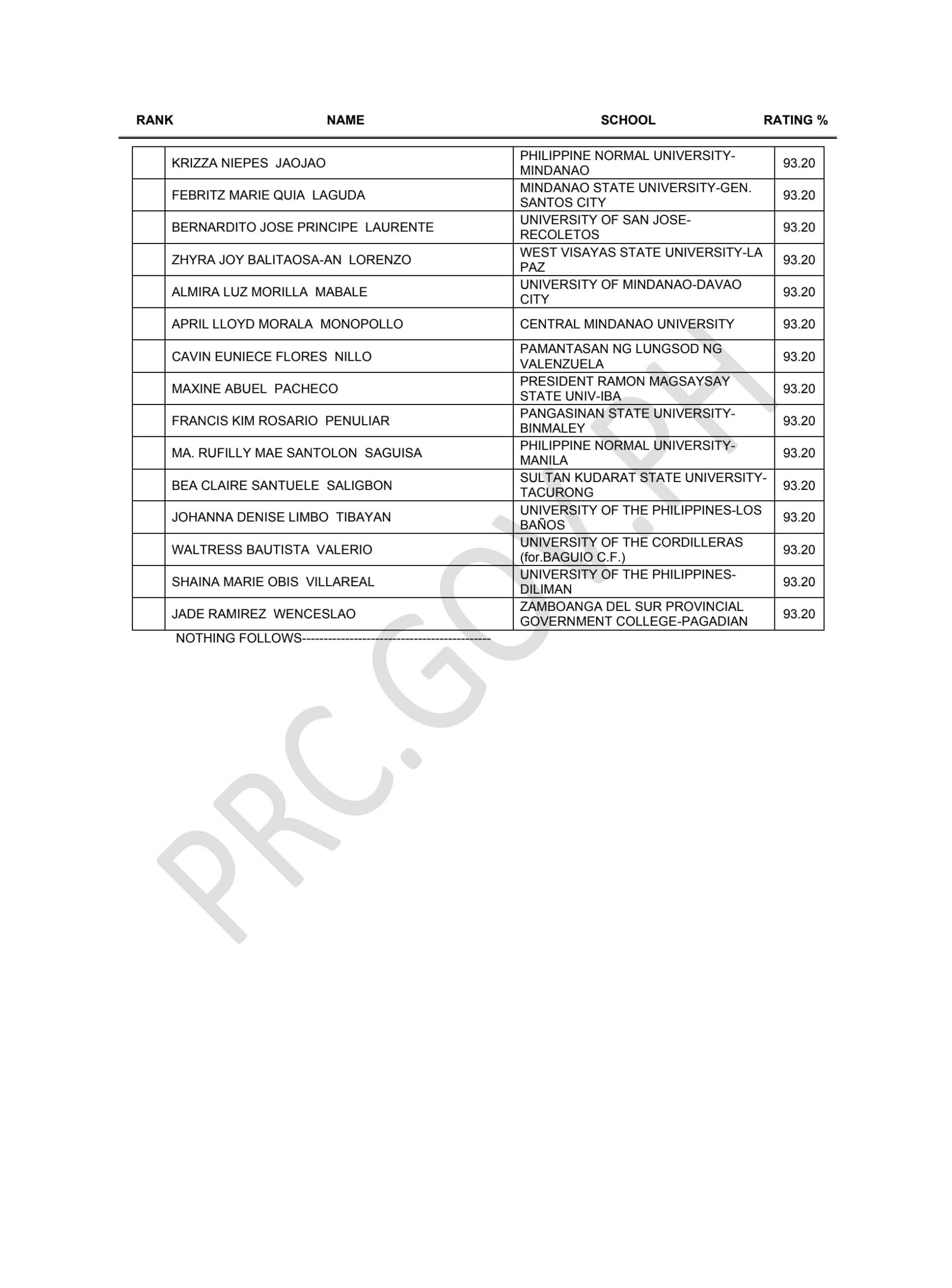 TOP 10 PASSERS: March 2026 LET Results, Secondary Level 10 10s scaled