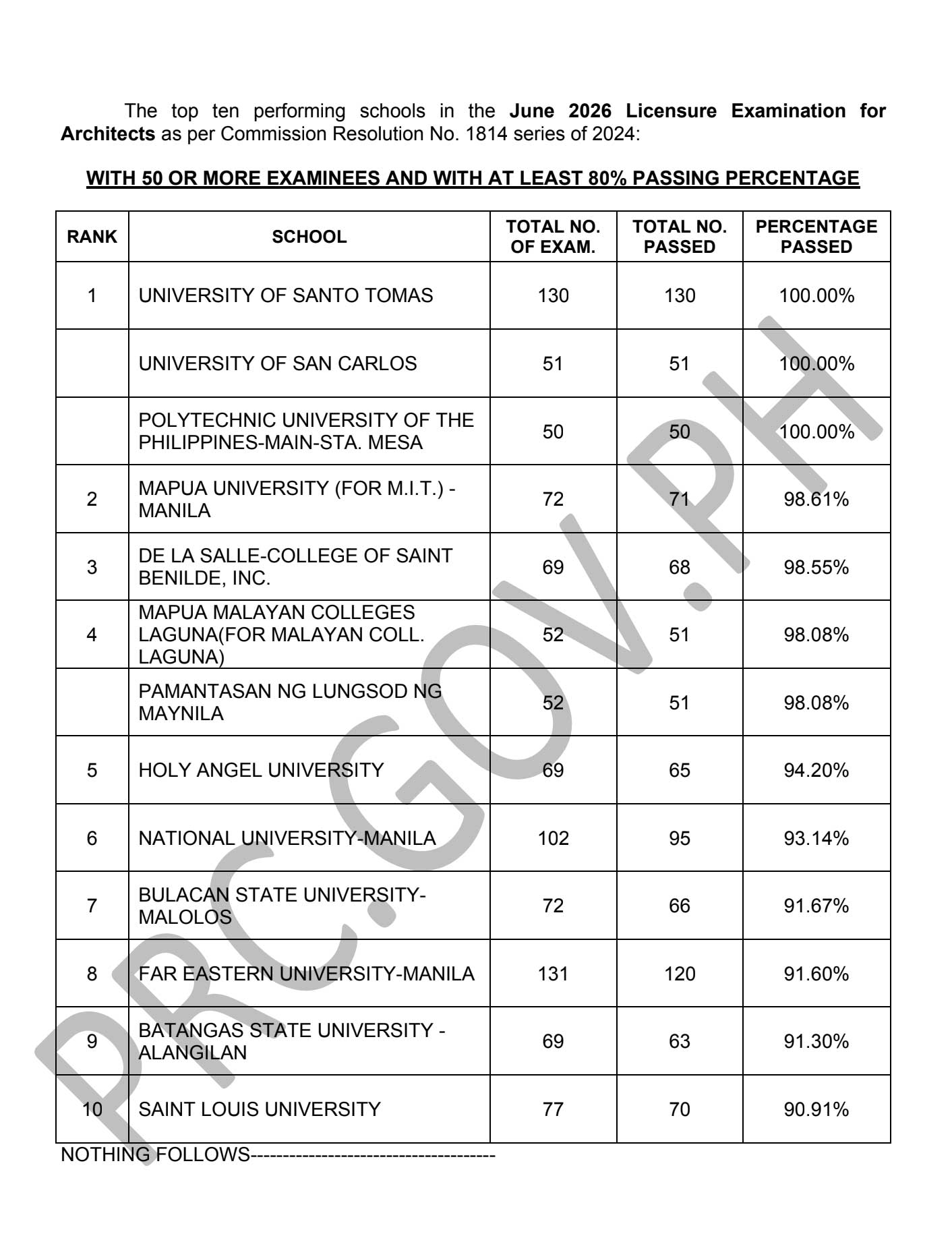 Top Schools
