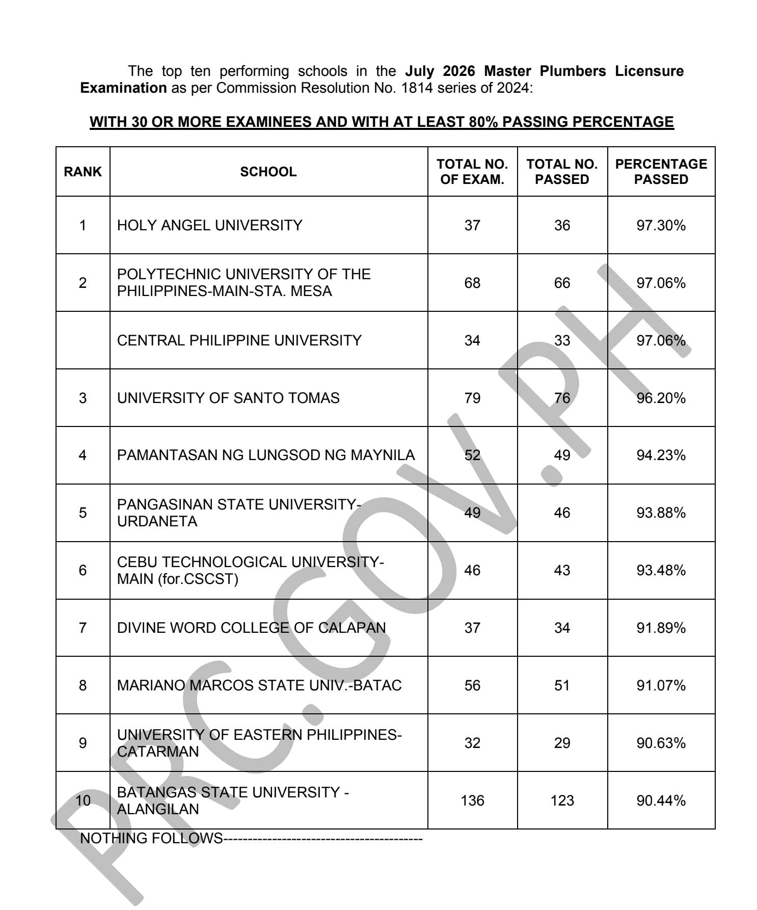 top schools