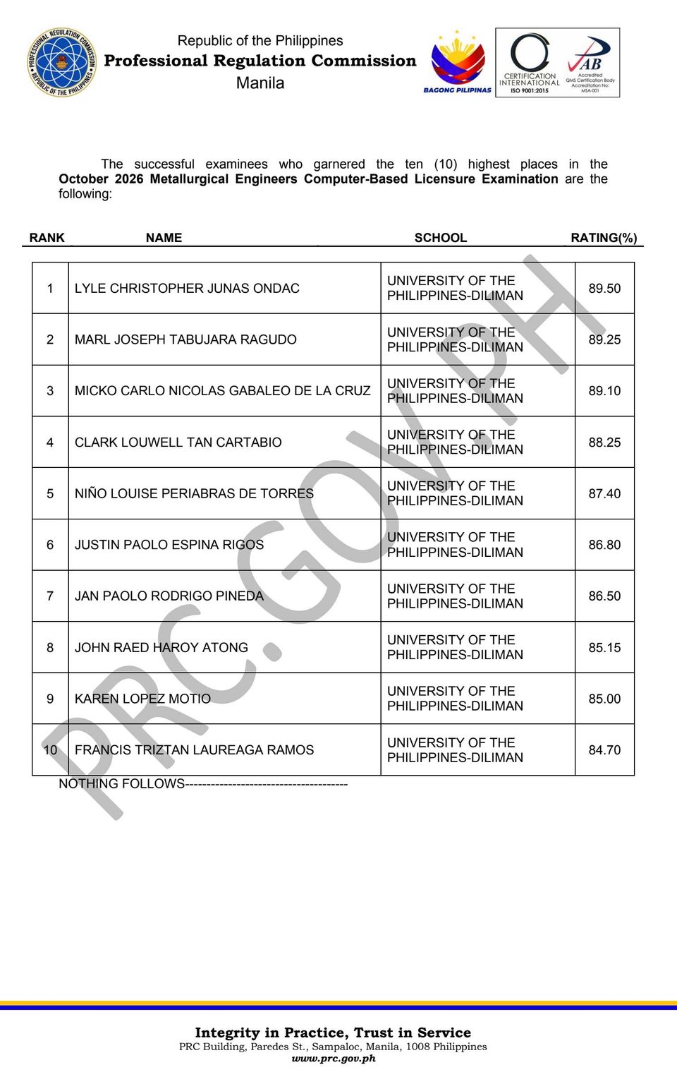 METELE RESULTS: October 2026 Metallurgical Engineer Licensure Exam ...